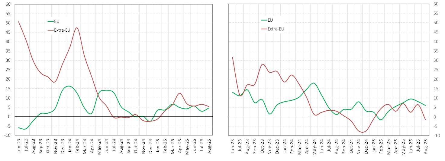 Italy's inbound and outbound tourism expenditure by geographical area - Fig. 2