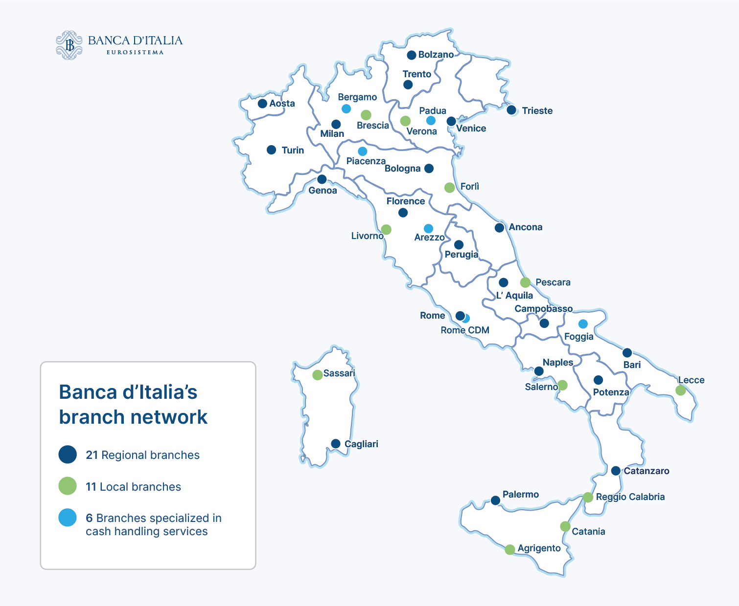 The image depicts Banca d’Italia’s territorial network and identifies the 21 Regional Branches (Ancona, Aosta, Bari, Bologna, Bolzano, Cagliari, Campobasso, Catanzaro, Florence, Genoa, L’Aquila, Milan, Naples, Palermo, Perugia, Potenza, Rome, Turin, Trento, Trieste and Venice), the Local Branches (Agrigento, Brescia, Catania, Forlì, Lecce, Livorno, Pescara, Reggio Calabria, Salerno, Sassari and Verona), and the Branches specialised in cash handling services (Arezzo, Bergamo, Foggia, Padua, Piacenza and Rome CDM.