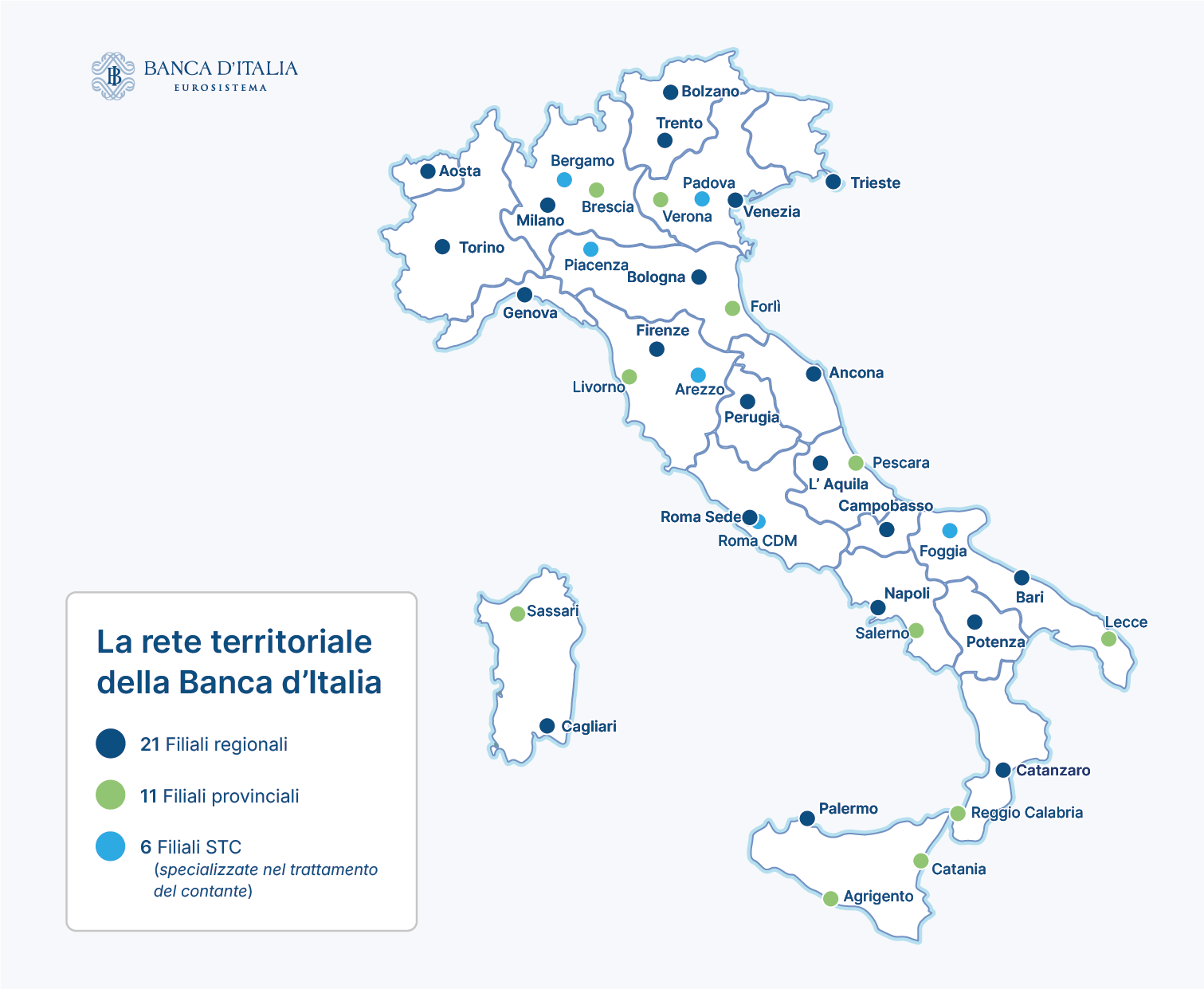 L&rsquo;immagine rappresenta la rete territoriale della Banca d&rsquo;Italia e indica le 21 Filiali regionali (Ancona, Aosta, Bari, Bologna, Bolzano, Cagliari, Campobasso, Catanzaro, Firenze, Genova, L&rsquo;Aquila, Milano, Napoli, Palermo, Perugia, Potenza, Roma, Torino, Trento, Trieste e Venezia), le Filiali provinciali (Agrigento, Brescia, Catania, Forl&igrave;, Lecce, Livorno, Pescara, Reggio Calabria, Salerno, Sassari e Verona ) e le Filiali specializzate nel trattamento del contante (Arezzo, Bergamo, Foggia, Padova, Piacenza e Roma CDM).