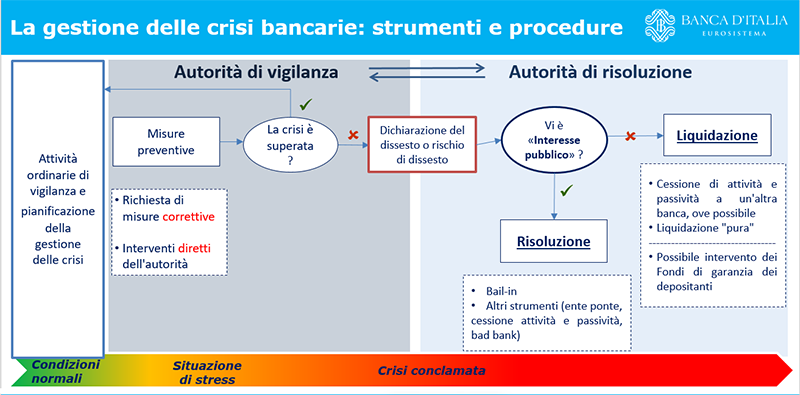 Schema SRM