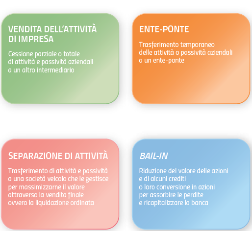 strumenti di risoluzione