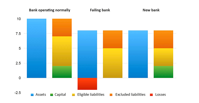 grafico gestione crisi bancarie