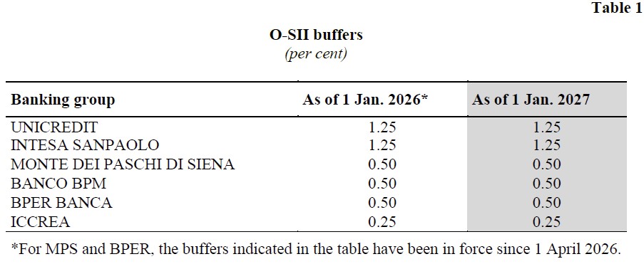 Table 1