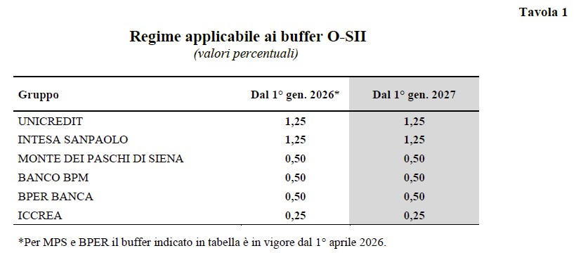 Tavola 1