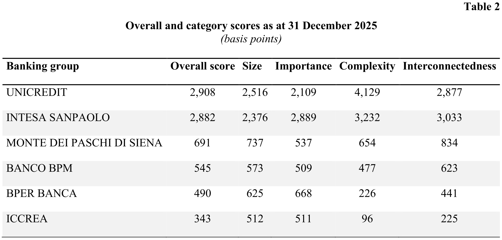 table 2