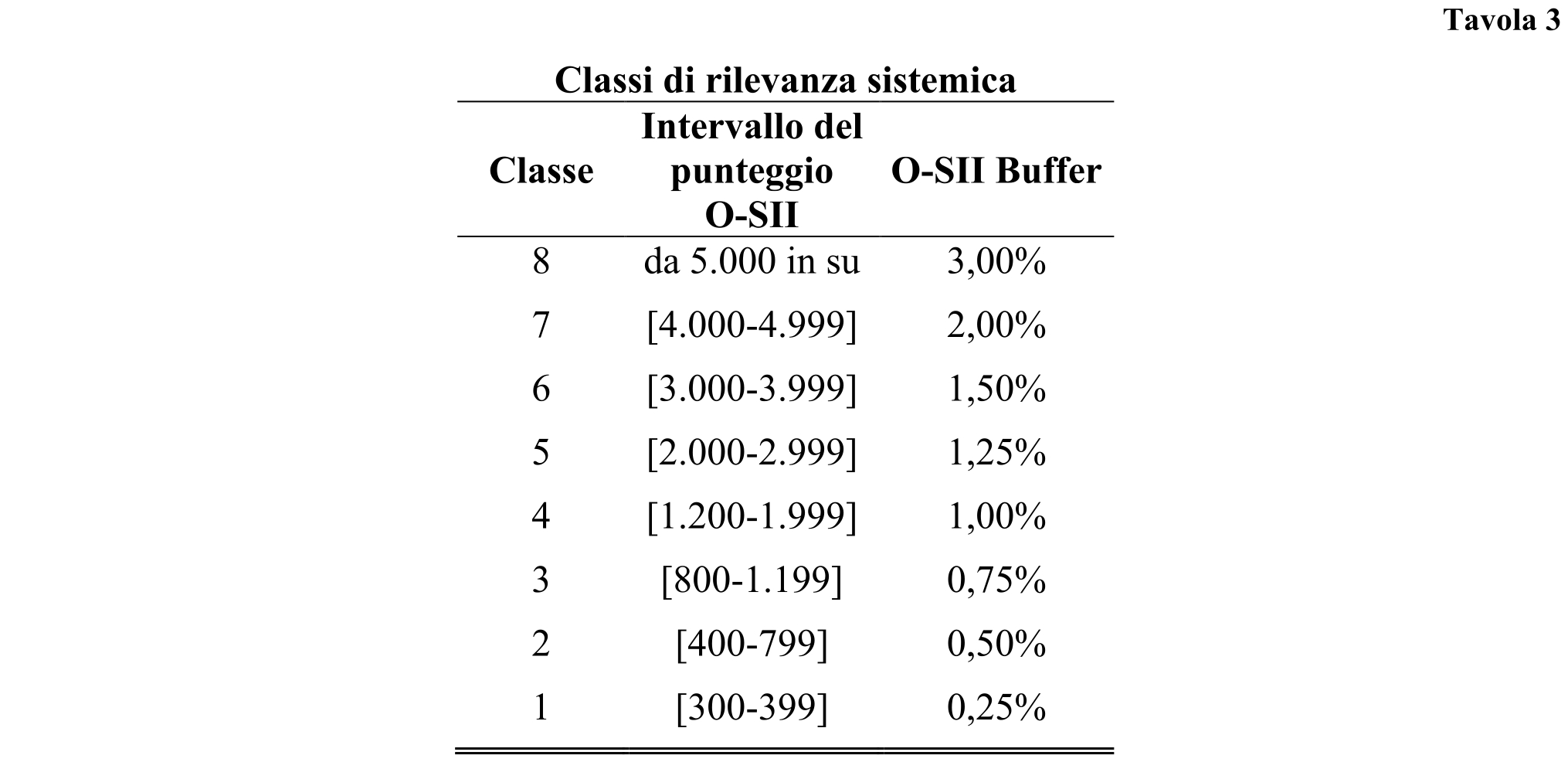 tavola 3