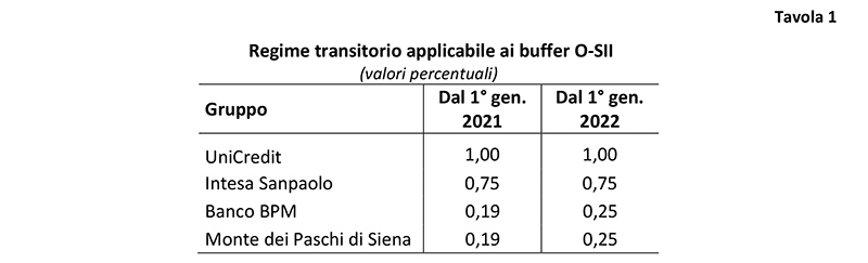 Tavola 1