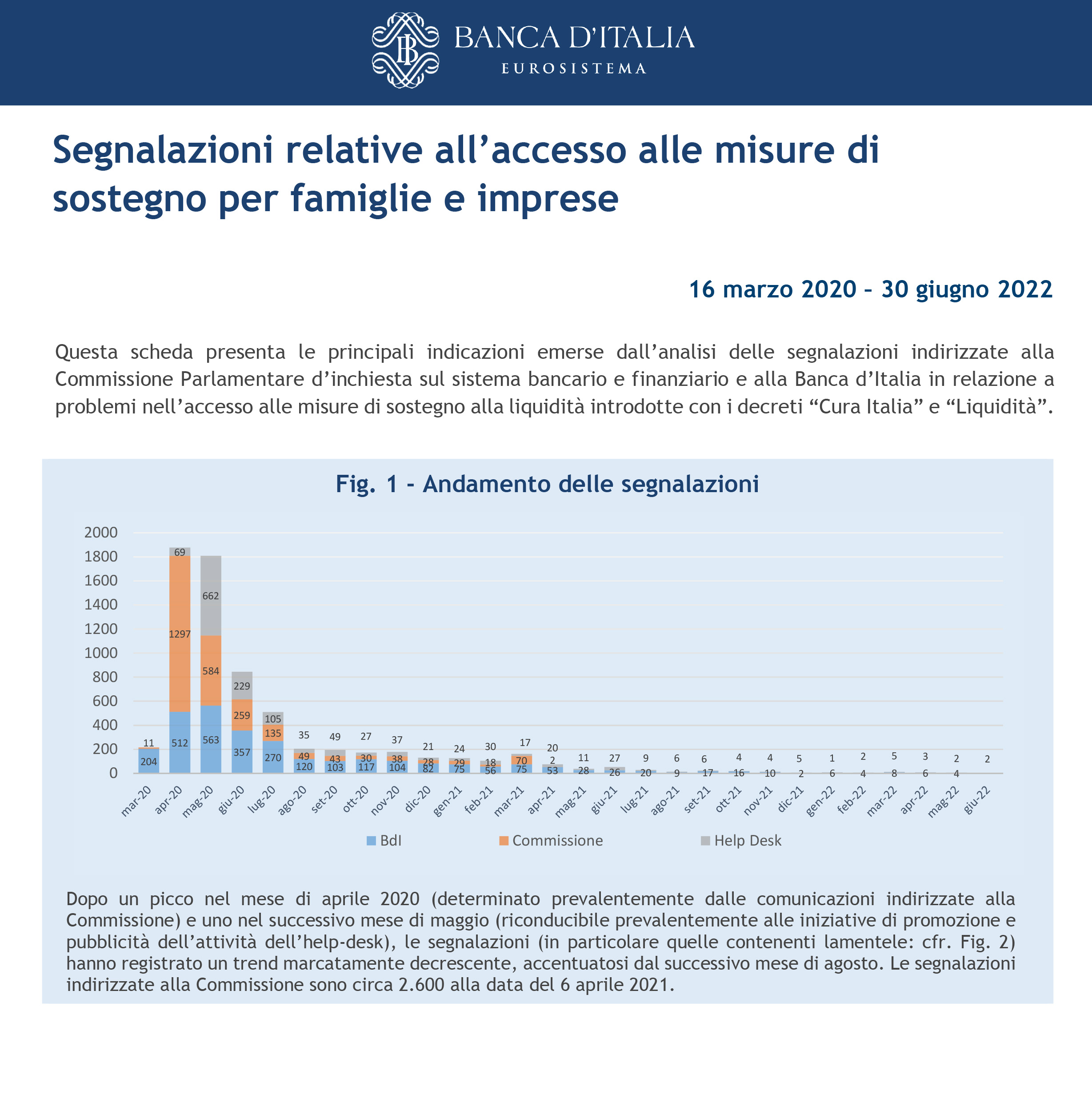 link all'infografica sulle segnalazioni alle misure di sostegno