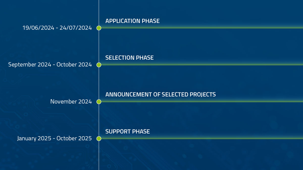 APPLICATION PHASE: 19/06/2024 - 24/07/2024
SELECTION PHASE: September 2024 - October 2024 
ANNOUNCEMENT OF SELECTED PROJECTS: November 2024
SUPPORT PHASE: January 2025 - October 2025