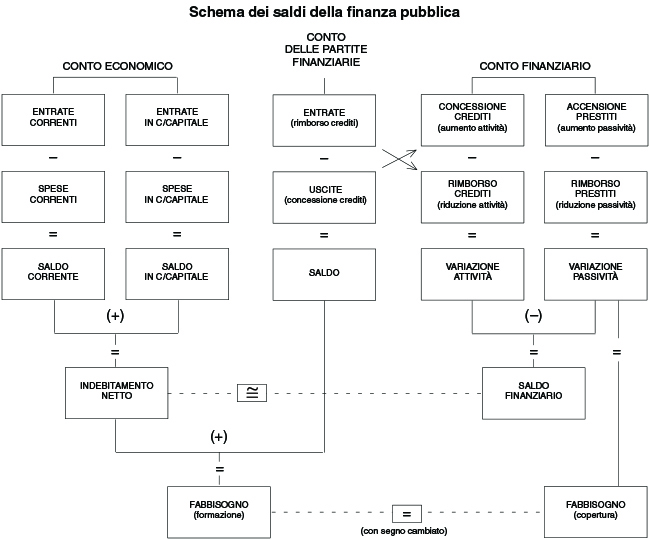 Banca D Italia Glossario