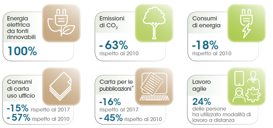 Rapporto Ambientale - 2019