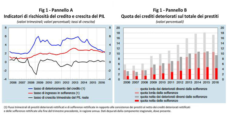 NPL - Fig. 1  Pannello A  e Fig. 1 Pannello B