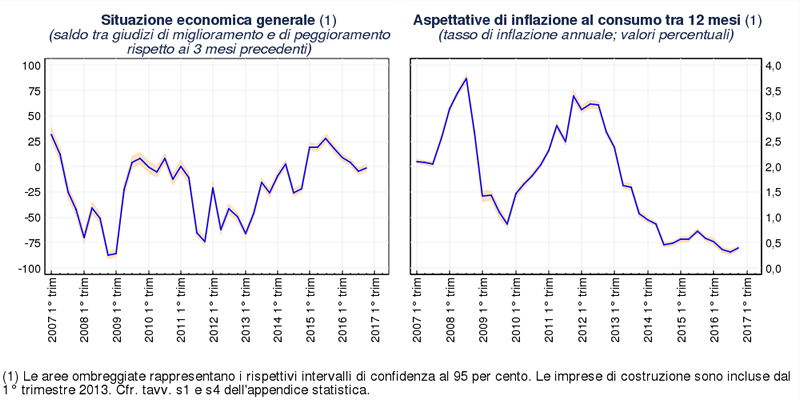 figura 1 