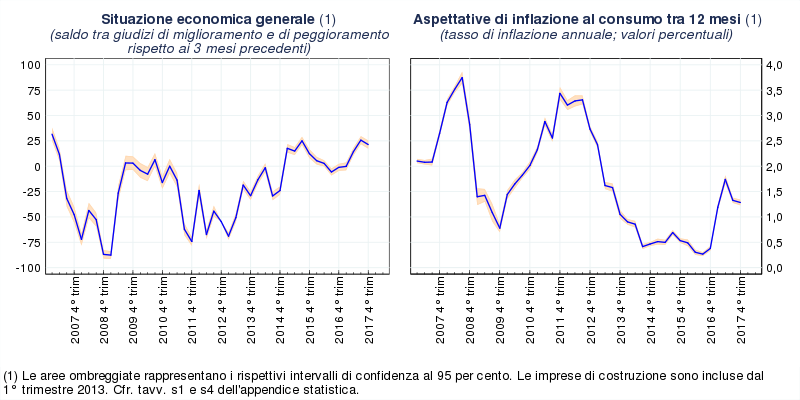 grafico quarto trimestre 2017