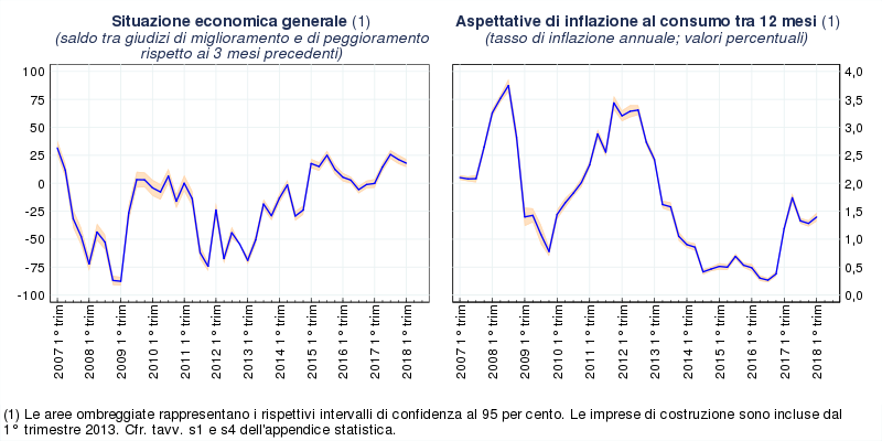 grafico I trimestre 2018