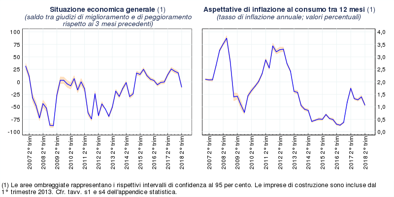 grafico II trimestre 2018