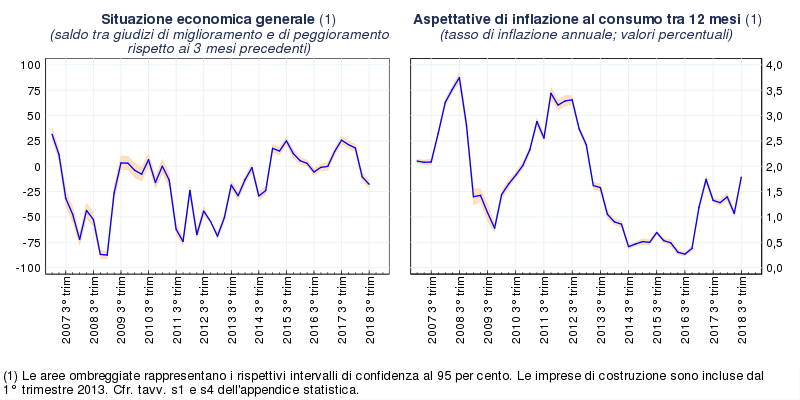 grafico III trimestre 2018