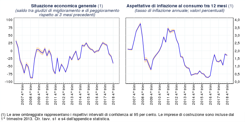 grafico IV trimestre 2018