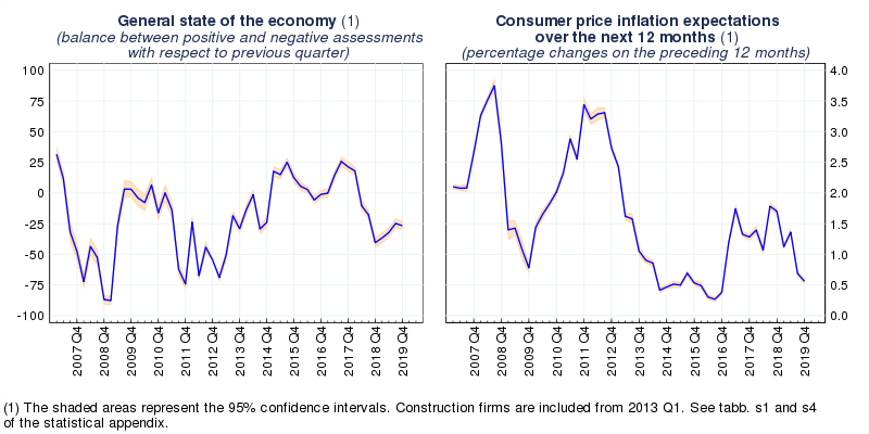 Fourth quarter 2019 chart