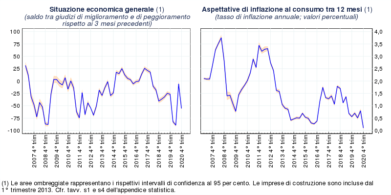 grafico 4 trimestre 2020