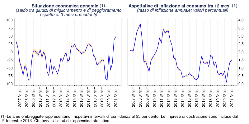 report banca d'italia 2021