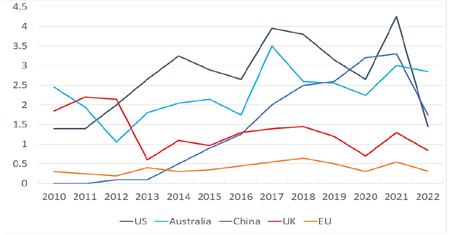 as a percentage of GDP