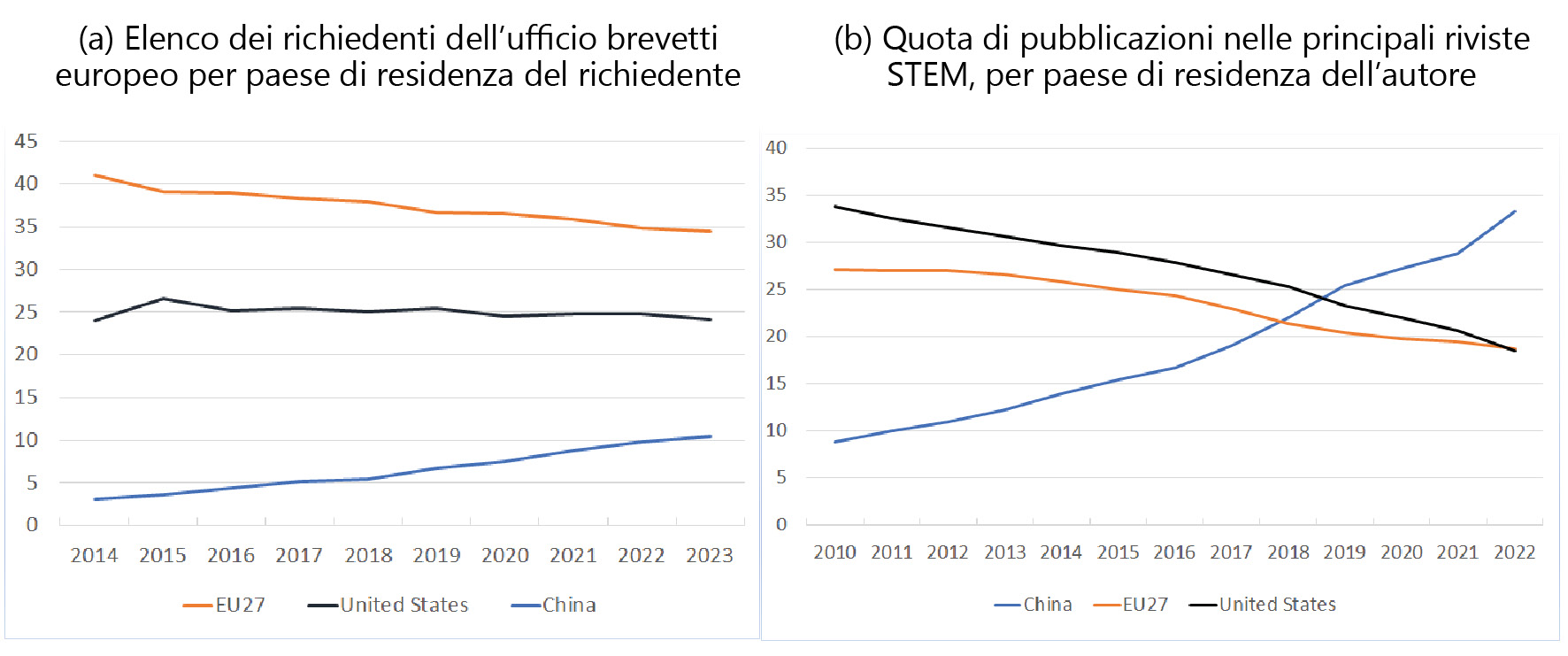 punti percentuali