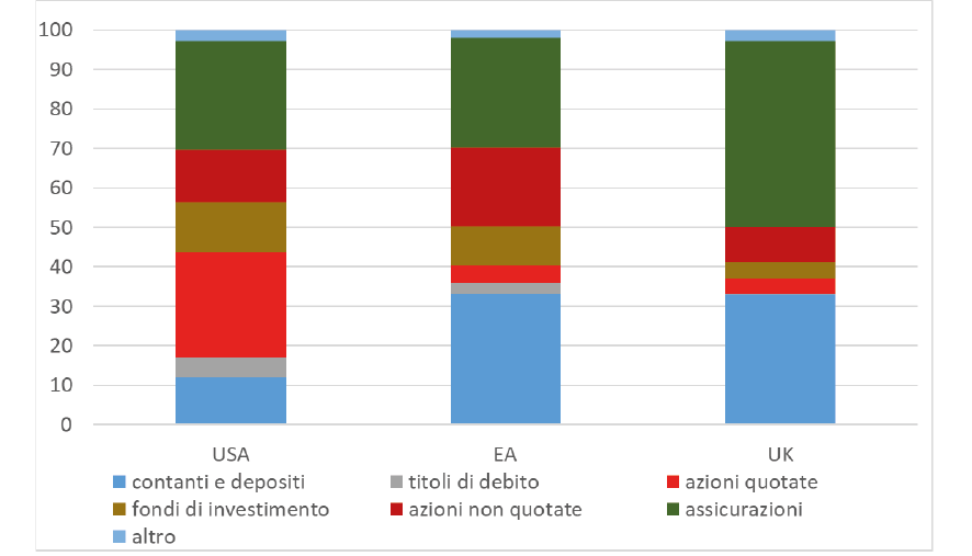 punti percentuali; 2023