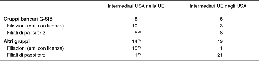 numero di intermediari a fine 2025