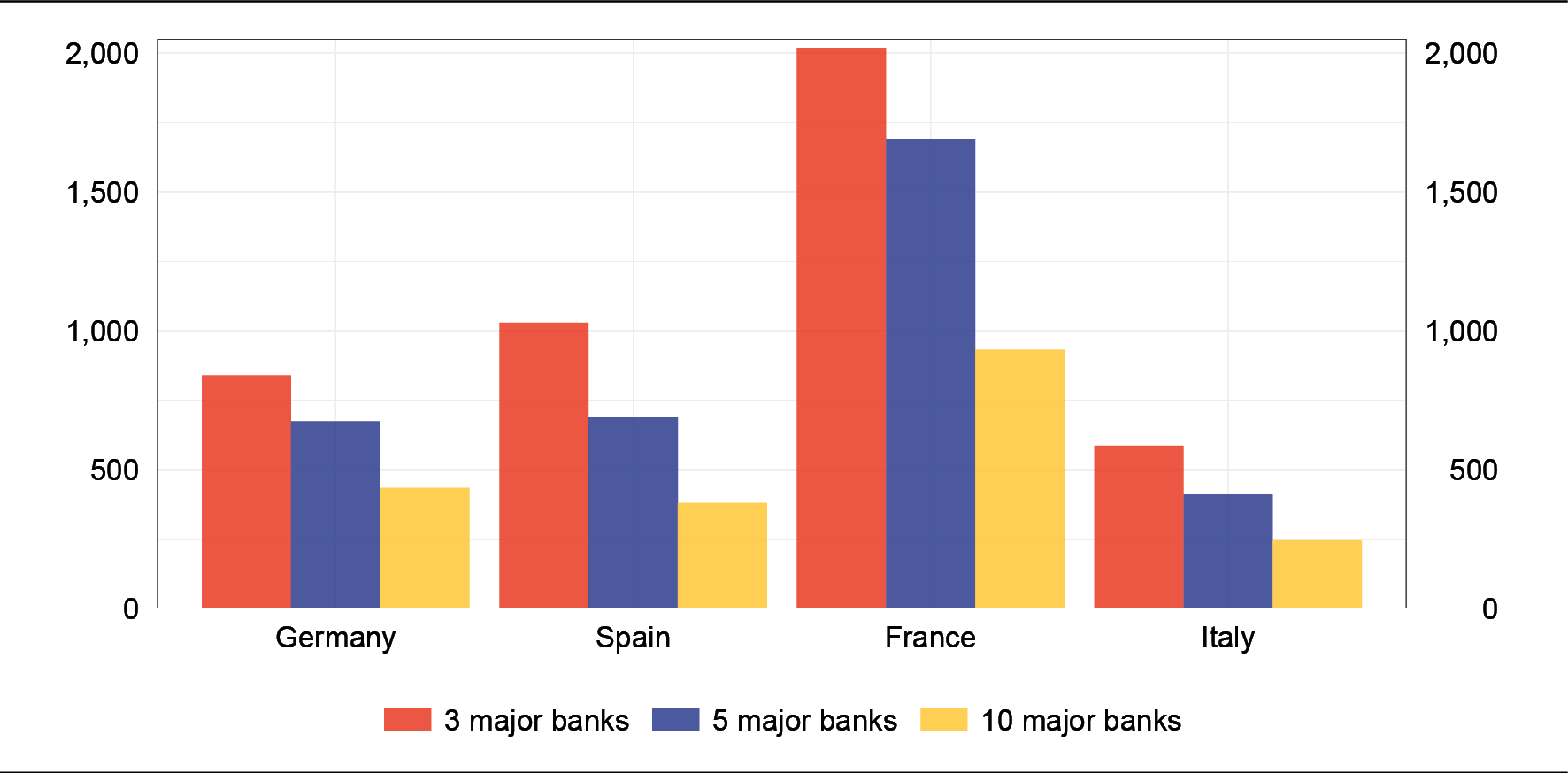billions of euros