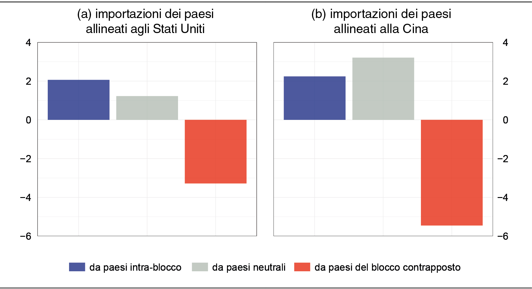 punti percentuali