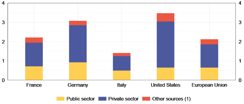 per cent of GDP