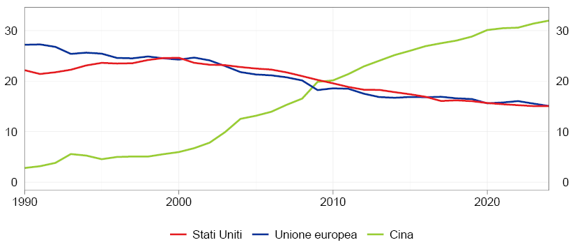 quota del valore aggiunto globale