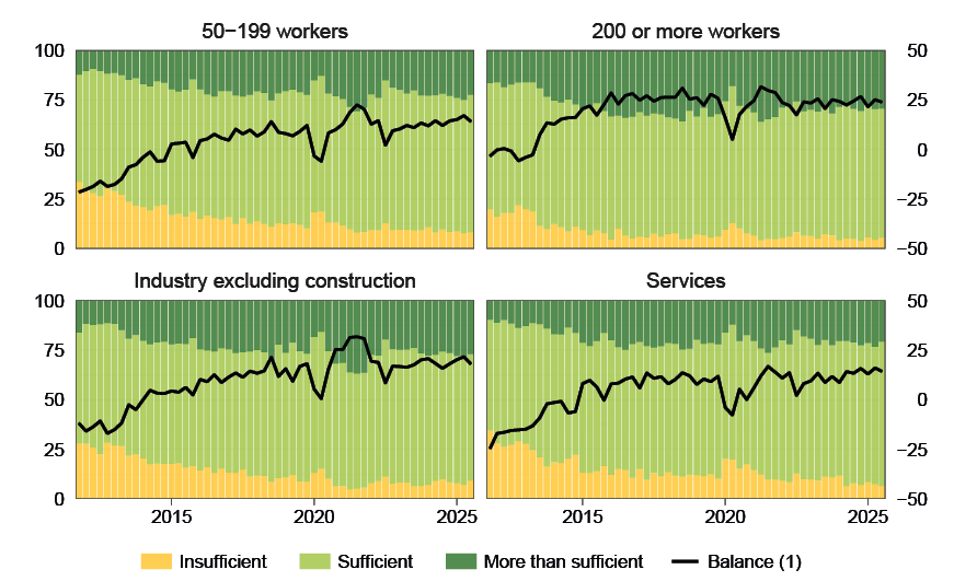 share of firms: per cent and percentage points