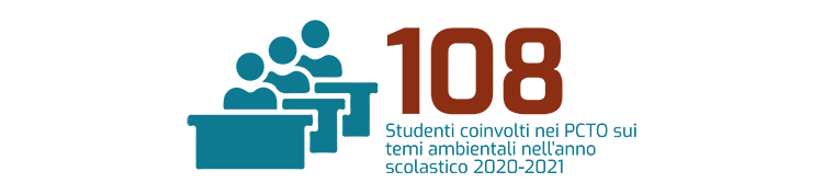 108 Studenti coinvolti nei PCTO sui temi ambientali nell'anno scolastico 2020-2021