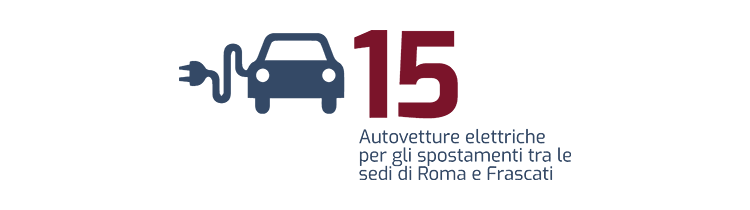 15 autovetture elettriche per gli spostamenti tra le sedi di Roma e Frascati