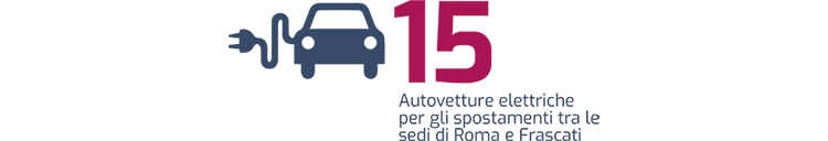 15 - Autovetture elettriche per gli spostamenti tra le sedi di Roma e Frascati