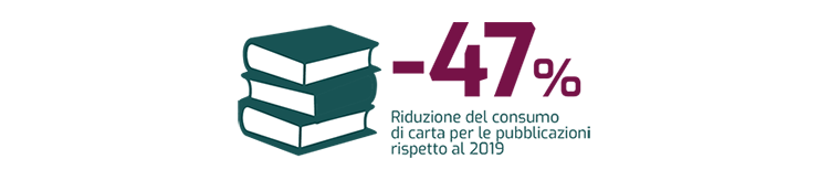 -47% Riduzione del consumo di carta per le pubblicazioni rispetto al 2019