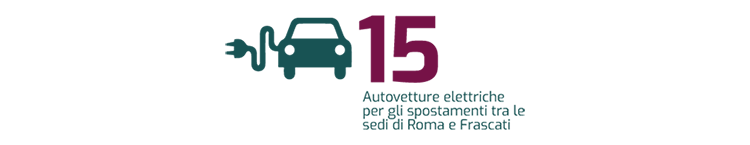 15 Autovetture elettriche per gli spostamenti tra le sedi di Roma e Frascati
