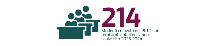 214 Studenti coinvolti nei PCTO sui temi ambientali nell'anno scolastico 2023-2024