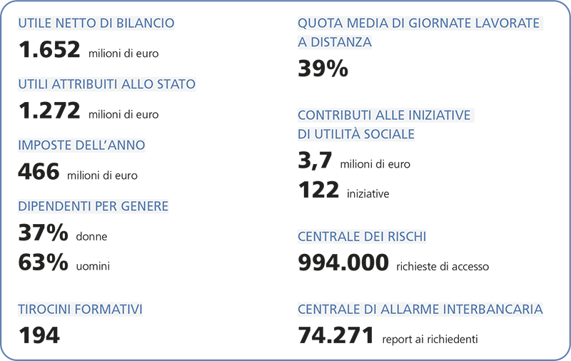 Infografica