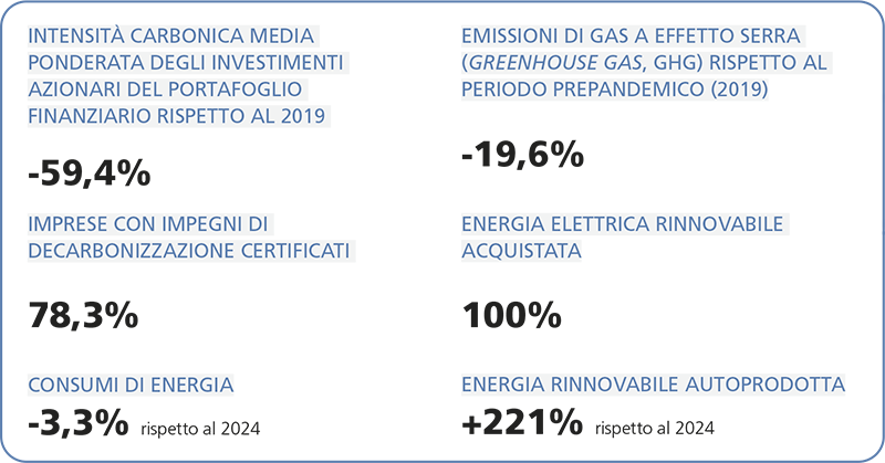 Infografica