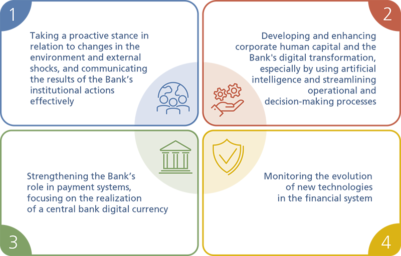 Strategic Plan