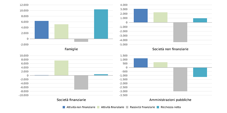 grafico