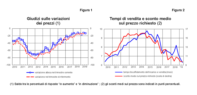 Grafico