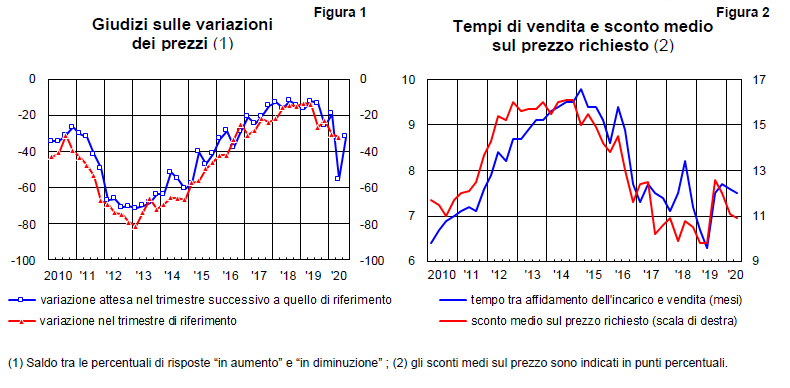 Grafico