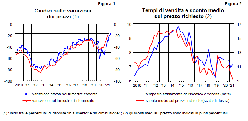 figura 1