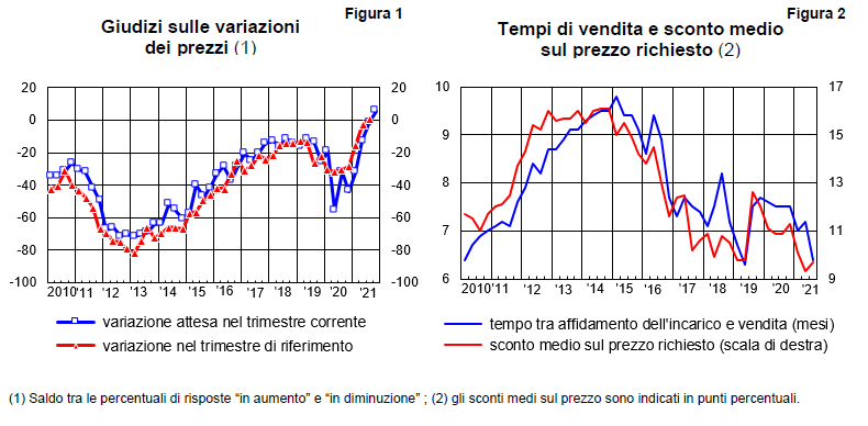 Grafico