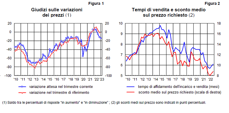 grafico-italiano