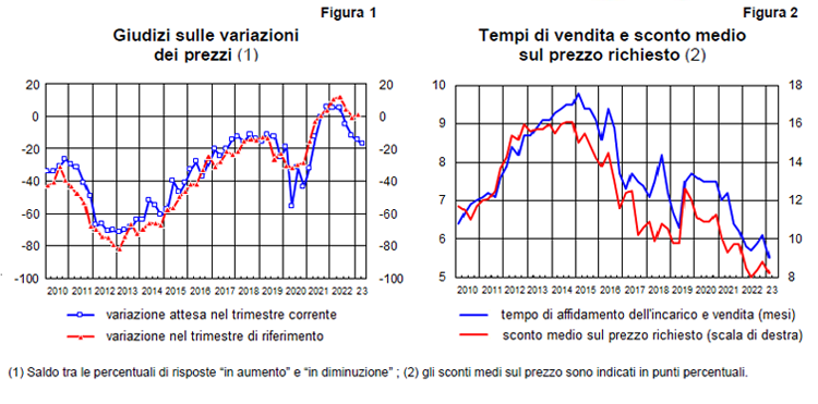 figura 1, figura 2